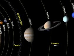 Pengertian Planet Adalah dan Exoplanet Lengkap dengan Contohnya