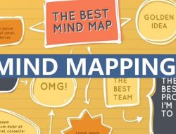 Pengertian Mind Mapping: Menggali Potensi Otak dengan Cara Baru