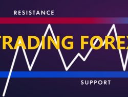 Support dan Resistance pada Trading Forex