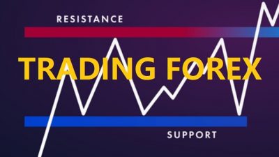 support dan resistance