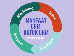 Manfaat Software CRM untuk UKM, Memaksimalkan Bisnis