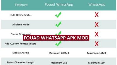 Fouad WhatsApp Download Apk Mod Terbaru 2023, Anti Ban!