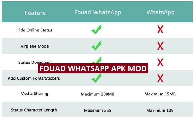 fouad whatsapp apk mod