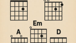 Kunci Gitar Lagu Batak Tinggal Kenangan
