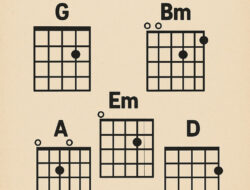 Kunci Gitar Lagu Batak Tinggal Kenangan