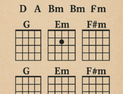 Kunci Gitar Lagu Denting Melly Goeslaw