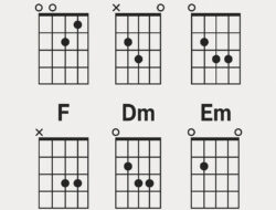 Kunci Gitar Lagu Judika Cinta Karena Cinta