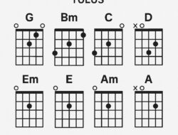 Kunci Gitar Lagu Tulus Monokrom