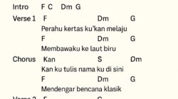 Kunci Gitar Lagu Tulus Perahu Kertas
