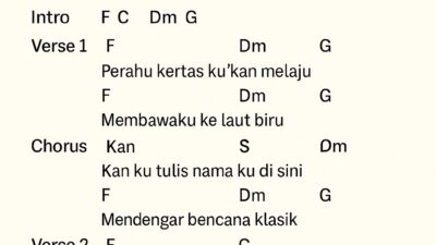 Kunci Gitar Lagu Tulus Perahu Kertas