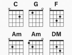 Kunci Gitar Lagu Ungu Percaya Padaku