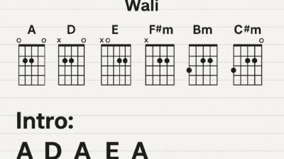 Kunci Gitar Lagu Wali Harga Diri
