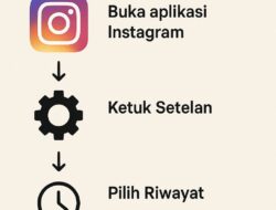 Cara MenghapusRiwayat Akun Instagram